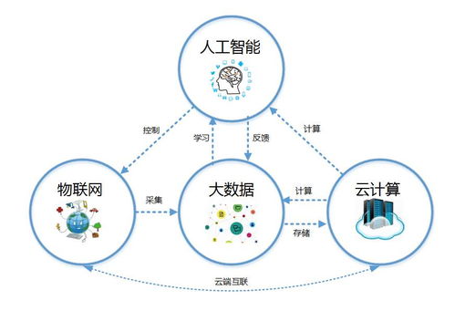 微信群信息批量轉(zhuǎn)發(fā)同步的技術(shù)實(shí)現(xiàn)與開(kāi)發(fā)