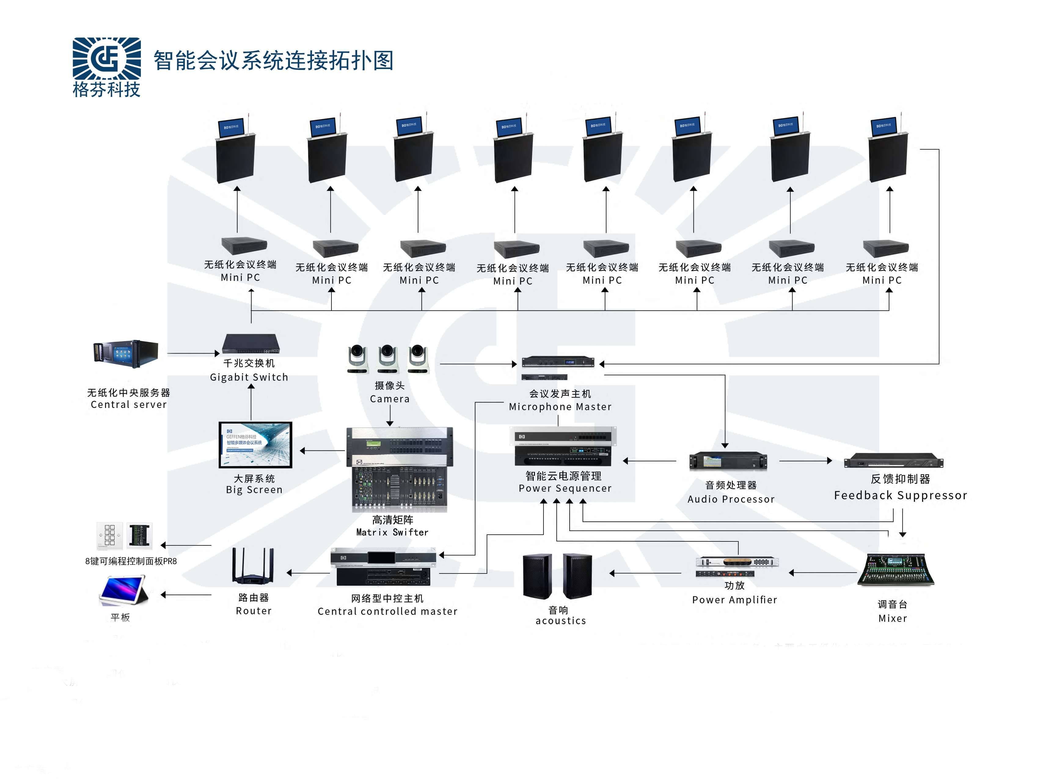 智能控制 融合人工智能與網(wǎng)絡(luò)信息技術(shù)，開啟自動化新紀(jì)元