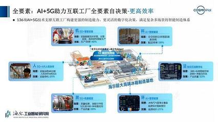 全球首個“智能+5G”互聯(lián)工廠啟幕 國產(chǎn)巨頭攜手擘畫制造新未來