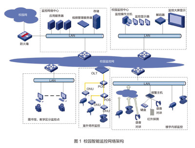南京信息職業(yè)技術(shù)學(xué)院 打造智能化的校園安全監(jiān)控體系，賦能中國教育和科研計算機(jī)網(wǎng)發(fā)展