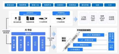 螢石網(wǎng)絡(luò)榮膺“36氪WISE2025商業(yè)之王·年度AI應(yīng)用場景突破企業(yè)”稱號，引領(lǐng)網(wǎng)絡(luò)信息技術(shù)開發(fā)新范式